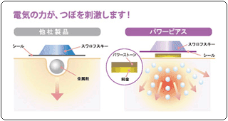 ���А��i�ɔ�׃p���[�s�A�X�́A���d�C�̗͂��c�{���h�����܂�